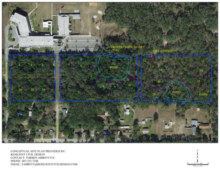Site Plans